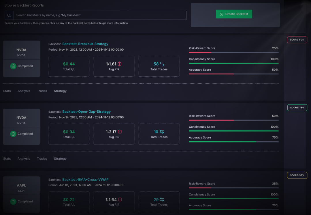 Trading Strategy Backtest Reports Index View | AfterPullback