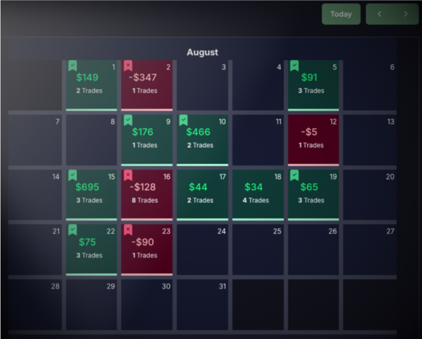 Trading Journal Calendar View | AfterPullback