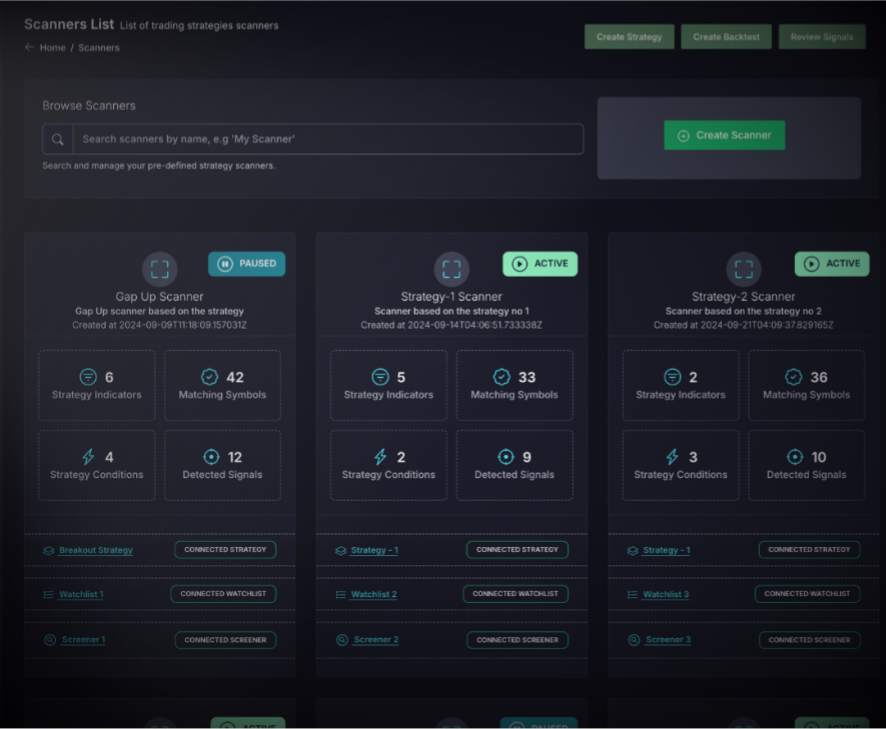 Trading Strategy Scanners Dashboard | AfterPullback