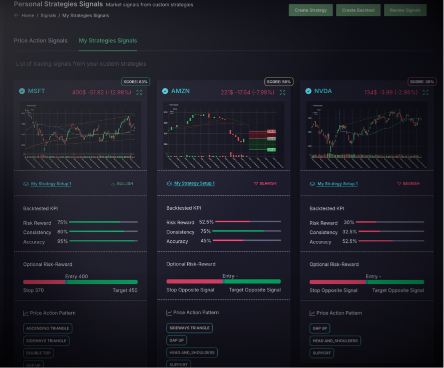 Trading Signals Score Cards | AfterPullback