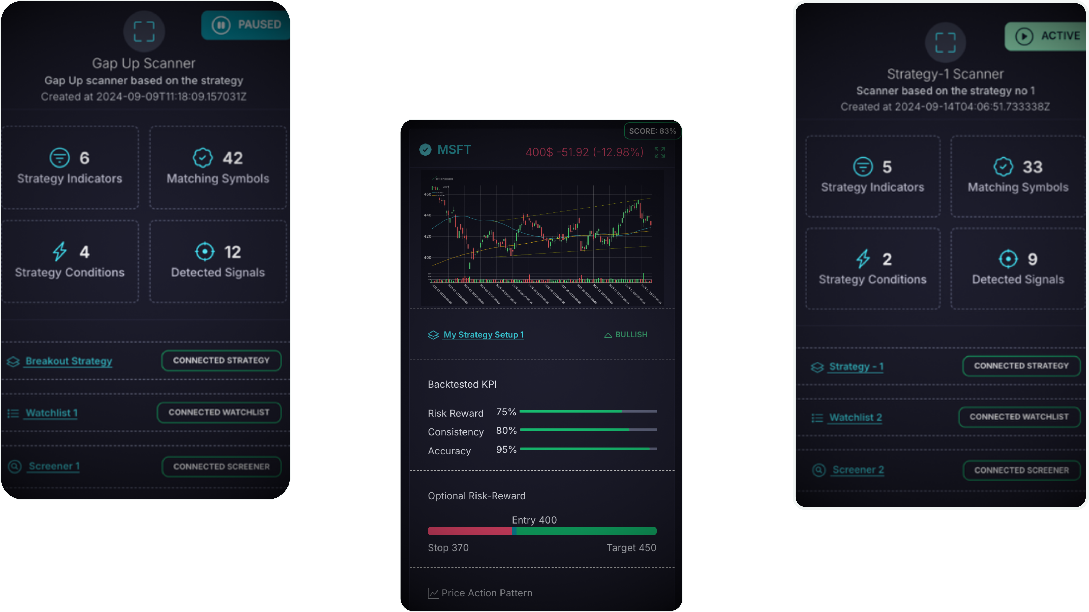 Trading chart with technical analysis markers