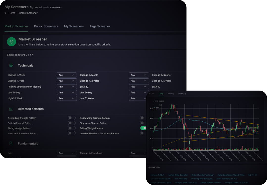 Stocks screener and price action scanner| AfterPullback: Market Watch