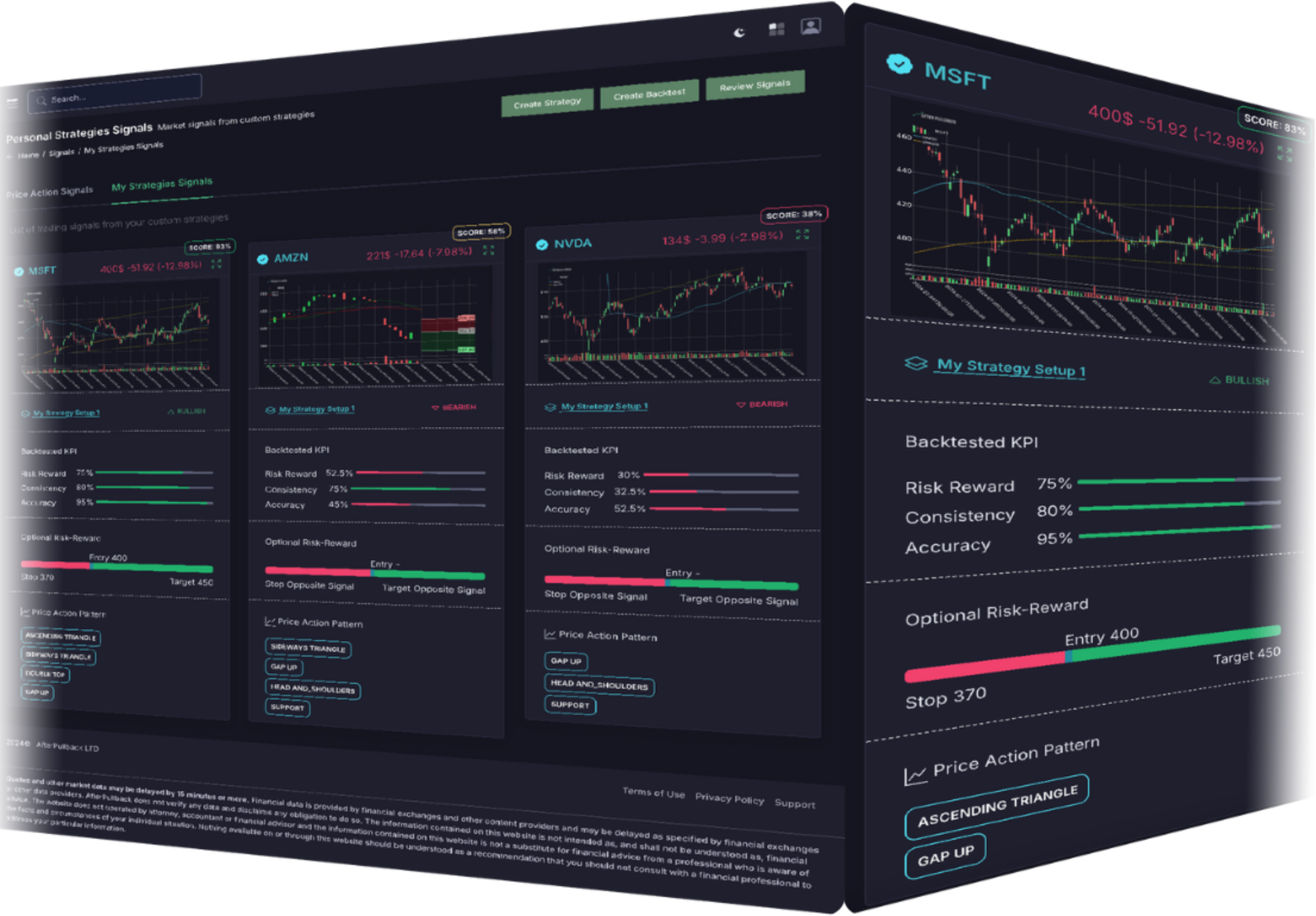 Trading chart with technical analysis markers